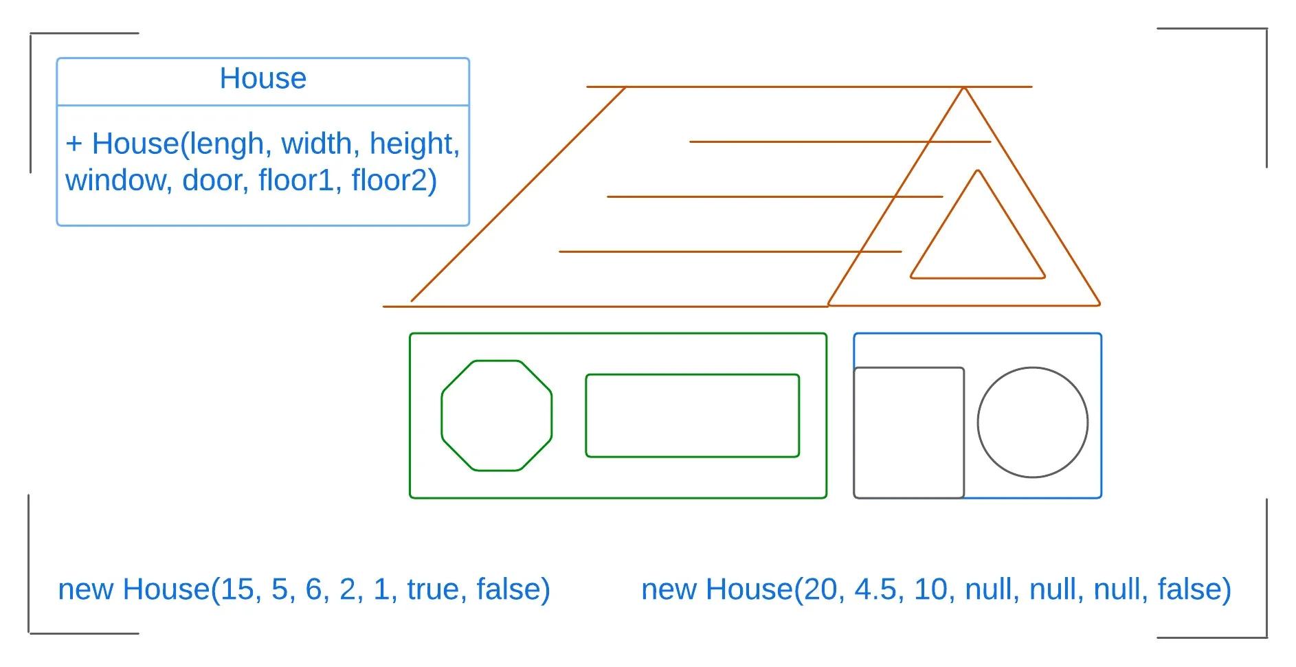 Saigon Technology Careers