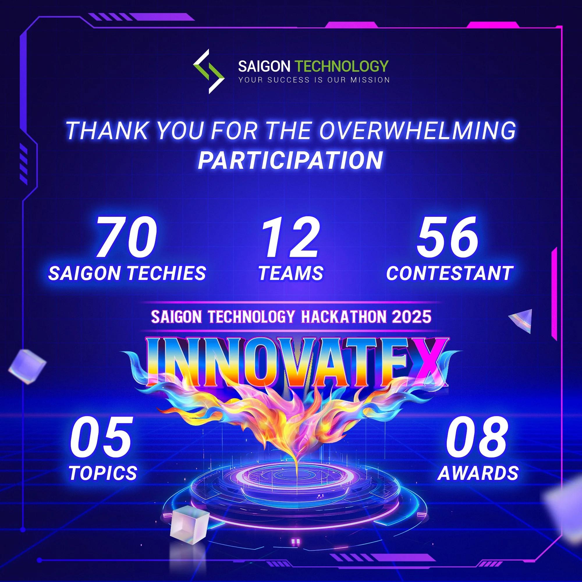 Saigon Technology Careers